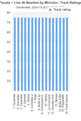 Track ratings