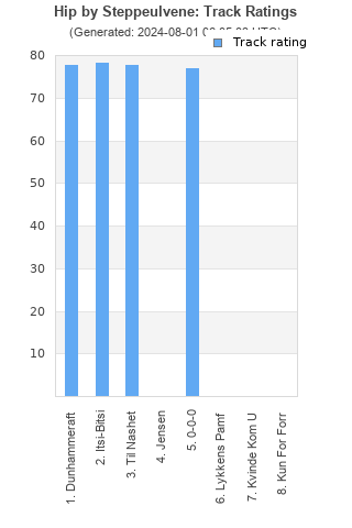 Track ratings