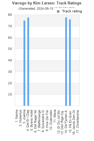 Track ratings