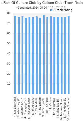 Track ratings