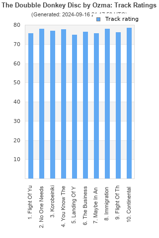 Track ratings