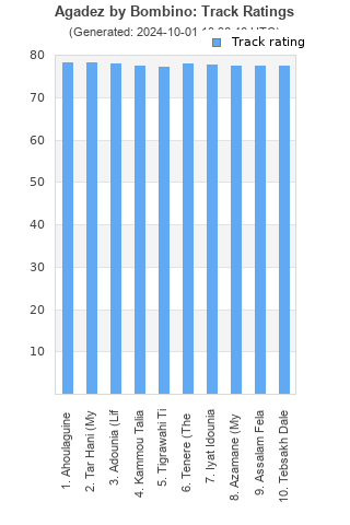 Track ratings