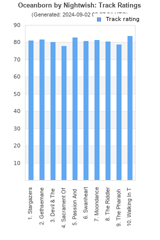 Track ratings