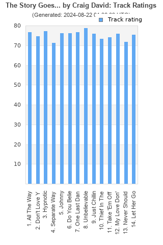 Track ratings