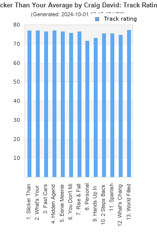 Track ratings