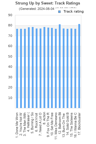 Track ratings