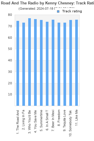 Track ratings