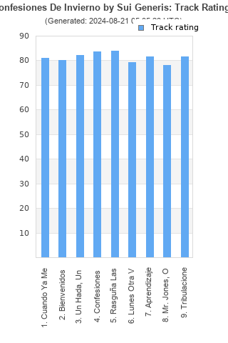 Track ratings