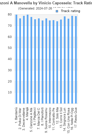 Track ratings