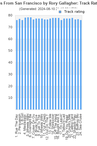 Track ratings