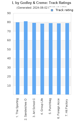 Track ratings