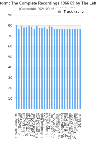 Track ratings