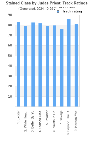 Track ratings