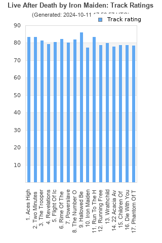 Track ratings