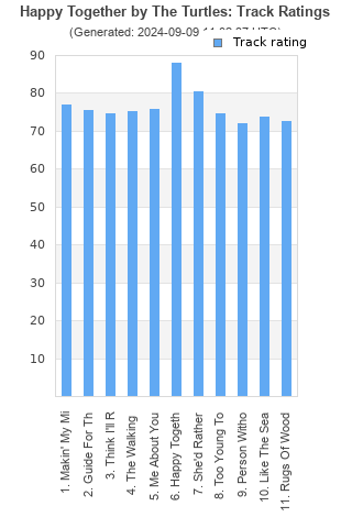 Track ratings