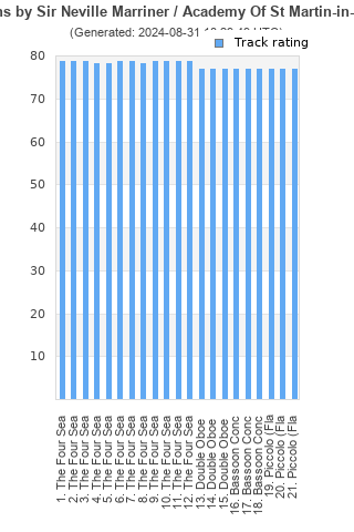 Track ratings