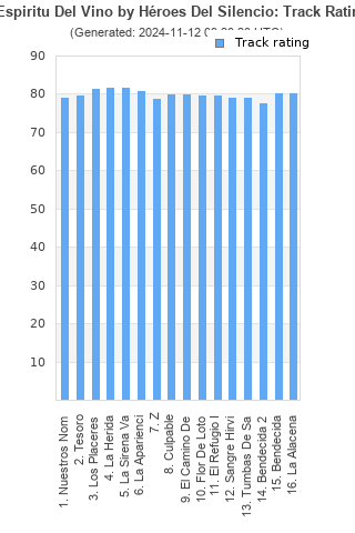 Track ratings