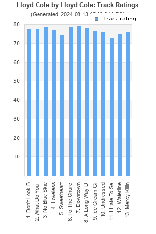 Track ratings