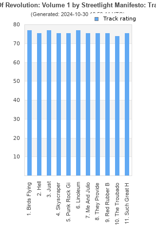 Track ratings