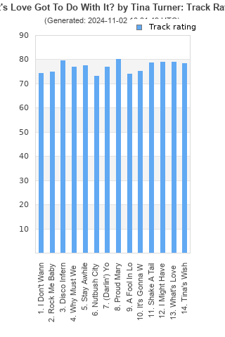 Track ratings