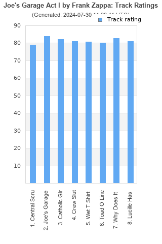 Track ratings