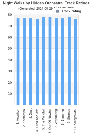 Track ratings