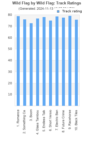 Track ratings