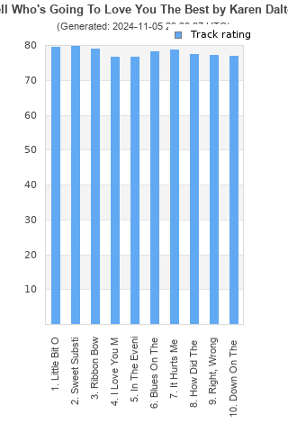 Track ratings