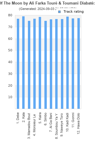 Track ratings