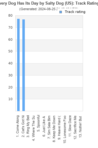 Track ratings