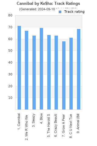 Track ratings