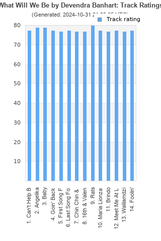 Track ratings