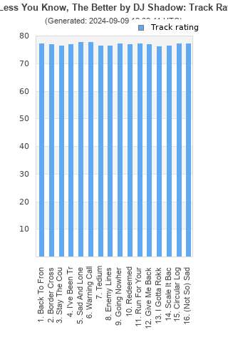 Track ratings