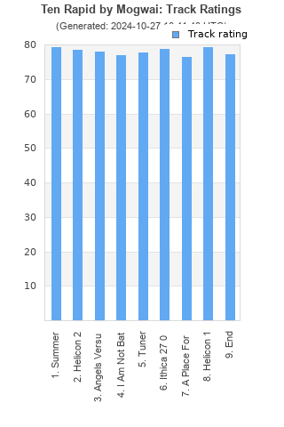 Track ratings