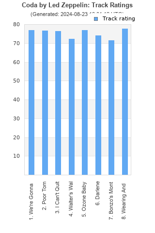 Track ratings