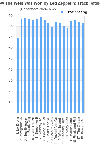 Track ratings