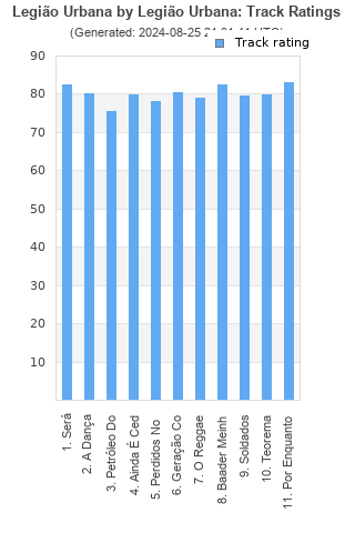 Track ratings