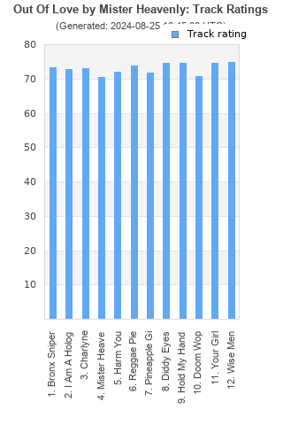 Track ratings