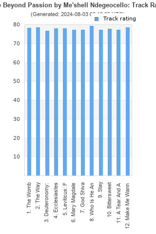 Track ratings