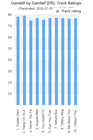 Track ratings