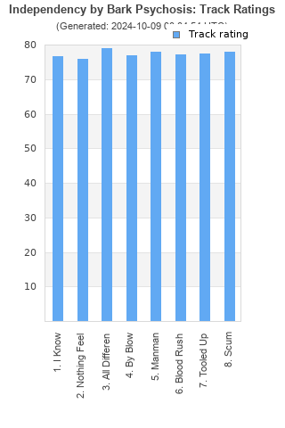 Track ratings