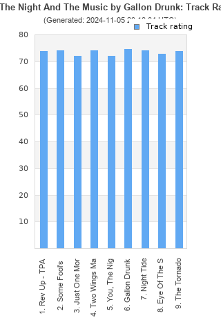 Track ratings