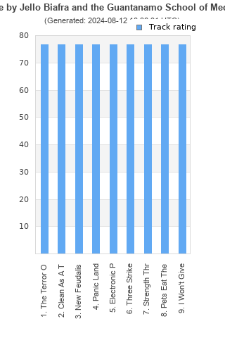 Track ratings