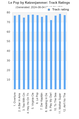 Track ratings