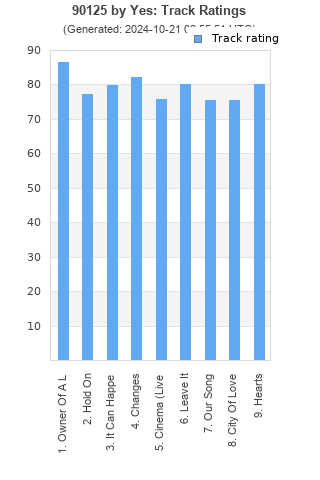 Track ratings