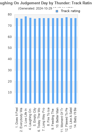 Track ratings