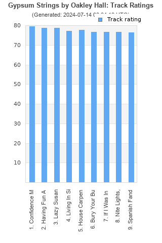 Track ratings