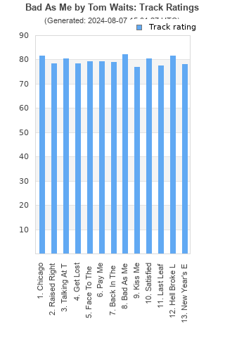 Track ratings