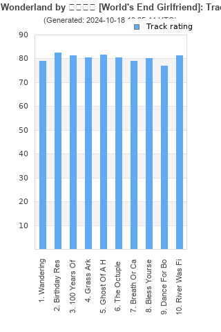 Track ratings