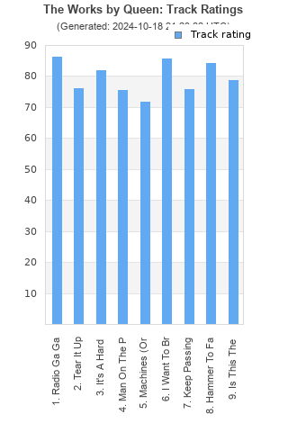 Track ratings